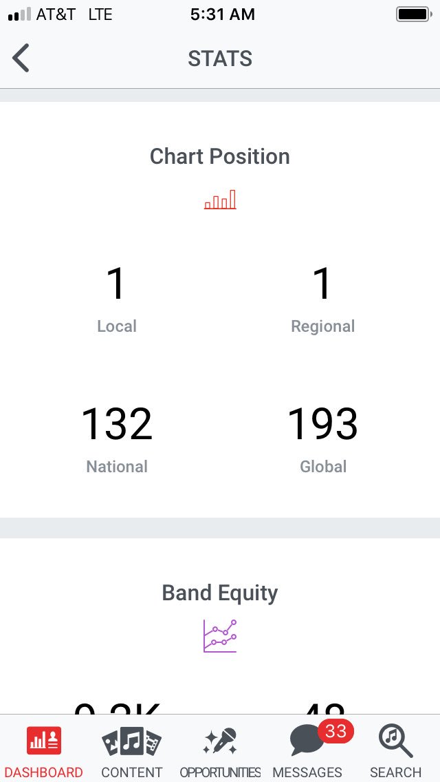 Reverbnation Rock Charts