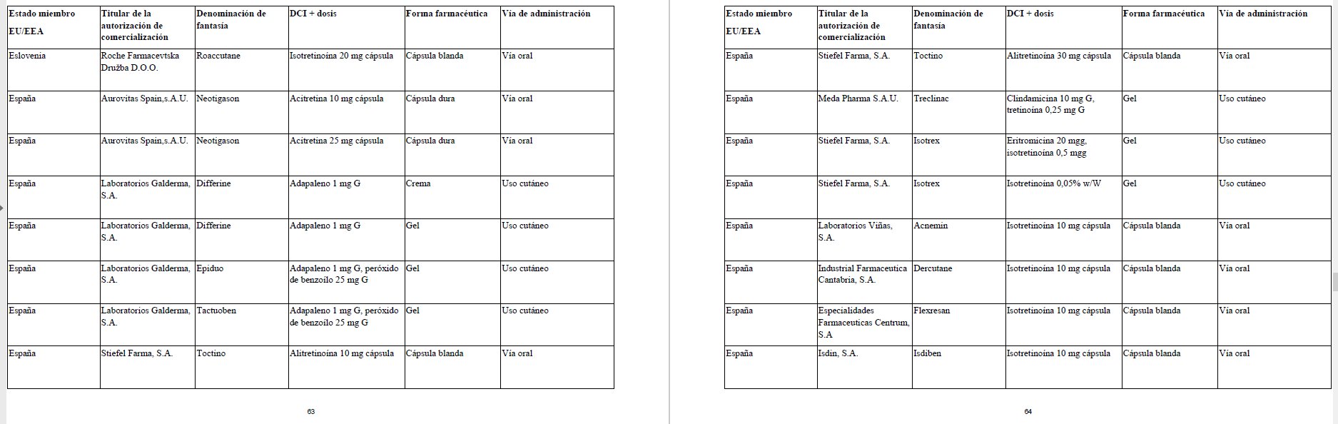 Isotretinoina precio españa