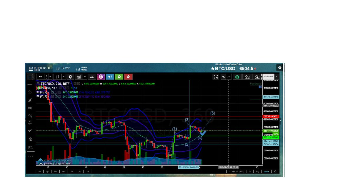 cryptonews40's tweet photo. btcusd https://t.co/9tbkd1sGKP