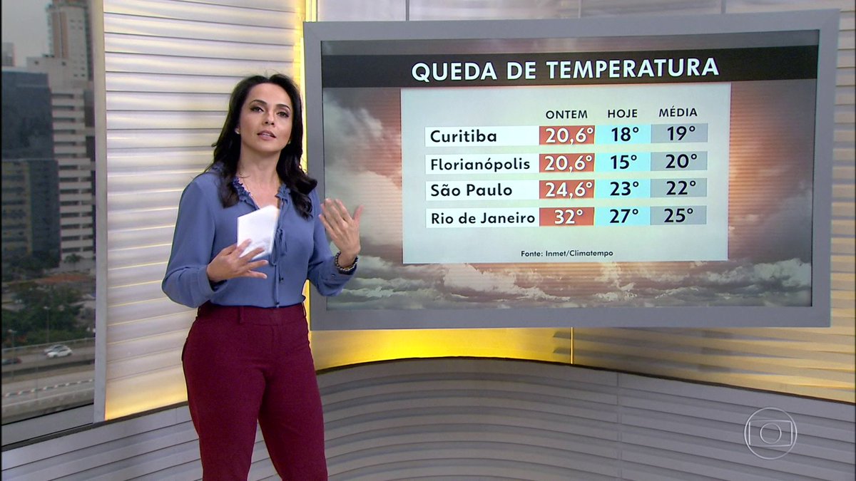 Bom Dia Brasil on Twitter: Bom Dia Brasil on Twitter: