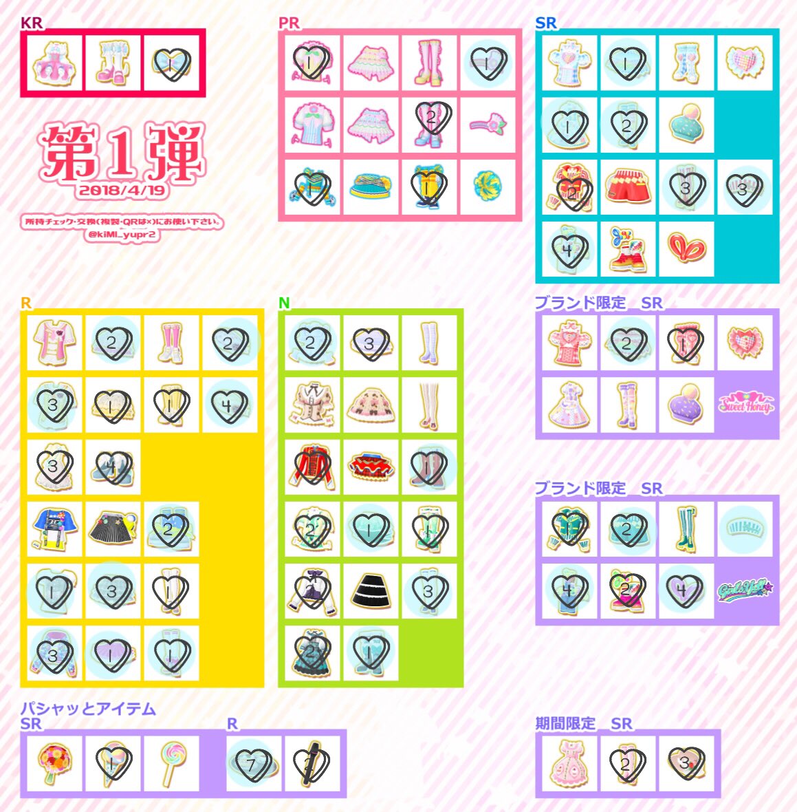 PJ22rw's tweet photo. プリチャン プリパラ 交換

譲　画像1〜3枚目数字
求　スイートハニーキラっとワンピ
　　リプライ参照

プリパラコーデを優先的に探しております୨୧
SR以下は当方未所持のプリパラコーデでしたら、何でも検討させて頂きます。
検索からでもお気軽にお声掛け下さい✱

#プリチャン交換
#プリパラ交換 https://t.co/m566fNtjBa