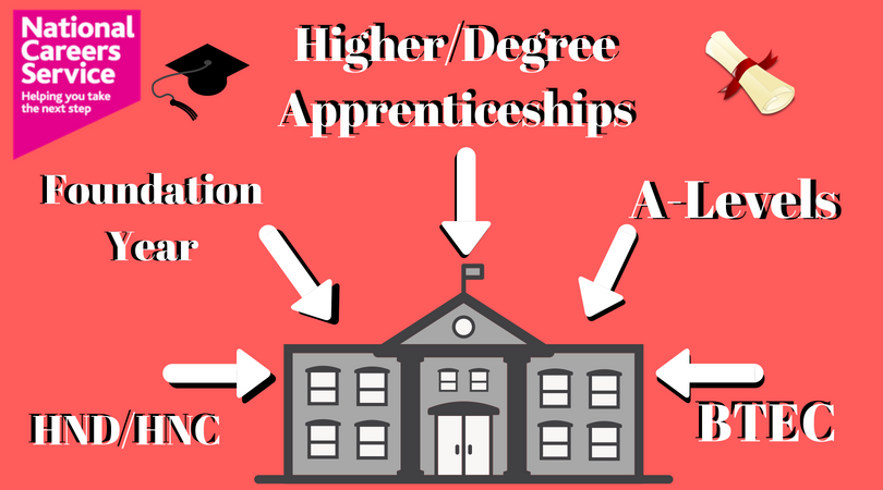 Myth 3 – You can only do a degree at university if you have done your A-Levels first.

#MythBusting
#Education