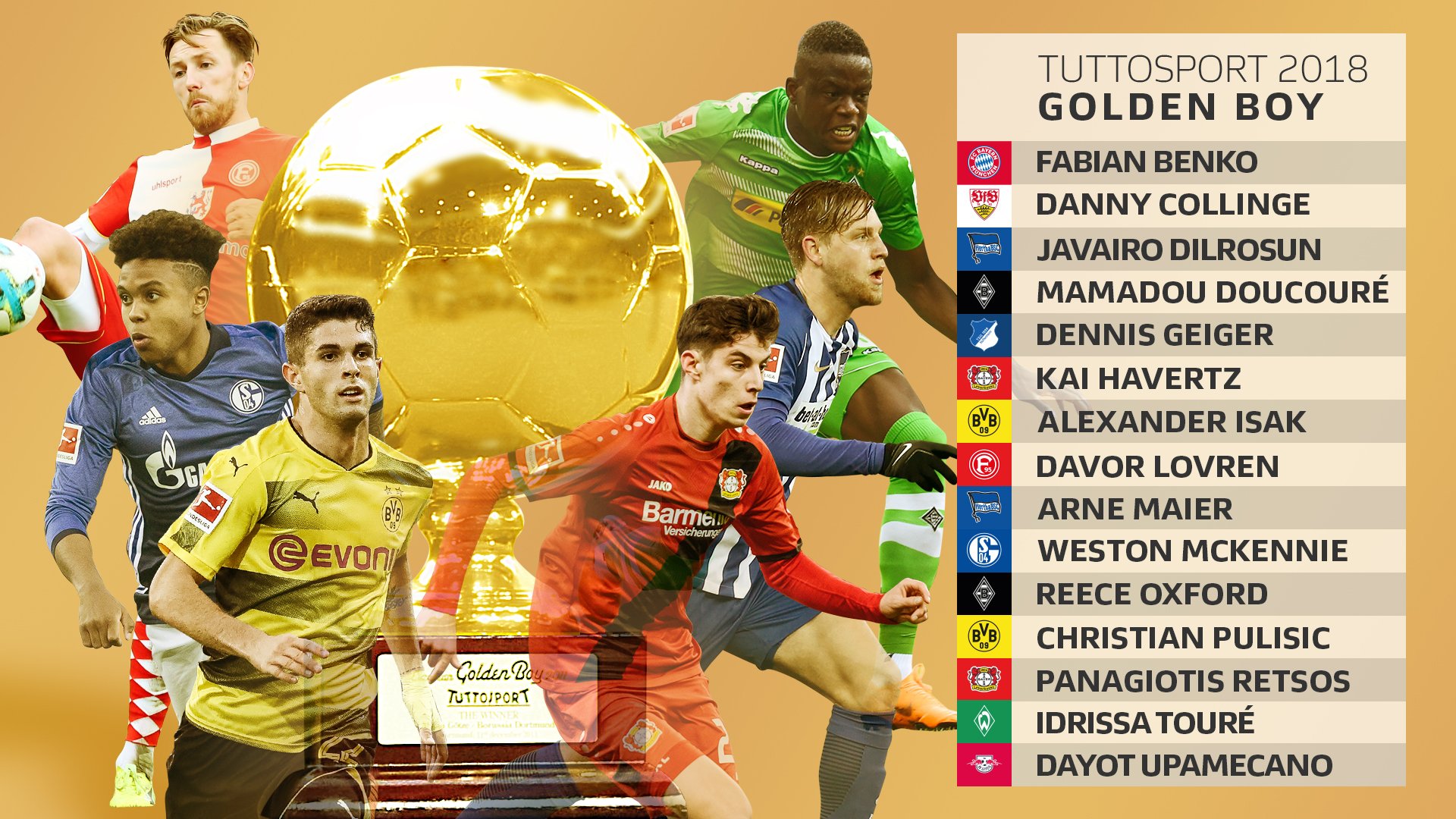 Bundesliga English Our Bundesliga Nominees For Tuttosport S Golden Boy Award T Co Efbbmjk59d Twitter