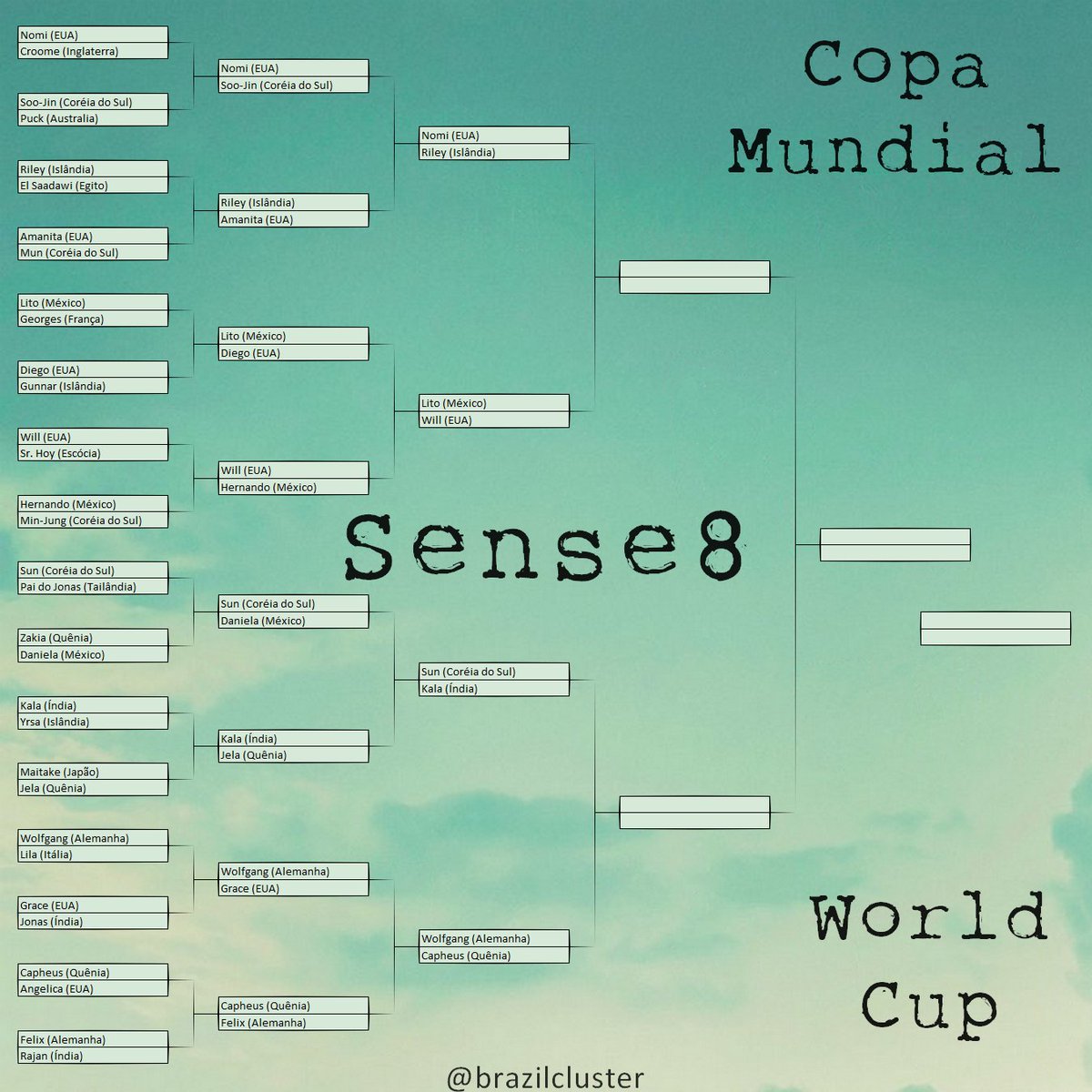 BrazilCluster's tweet photo. QUARTAS DE FINAL
Nossos protagonistas amados estão um contra o outro.
Todos os votos serão teste para cardíaco!
Será uma enquete por dia de hoje em diante. #CopaSense8 #Sense8Cup https://t.co/1SaMlFy9Kf