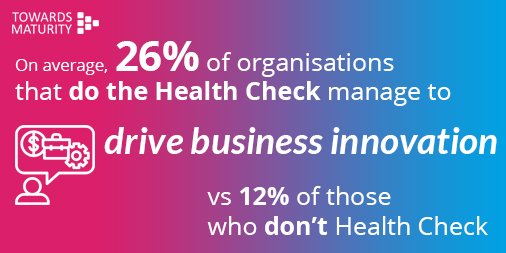 MTInsights's tweet photo. Did you know, 26% of organisations that do the Health Check manage to drive business innovation? That's more than double of those who don't complete the Health Check - Reflect on your L&amp;D today! https://t.co/zD2otMS0gB https://t.co/GhsYrWC2hZ