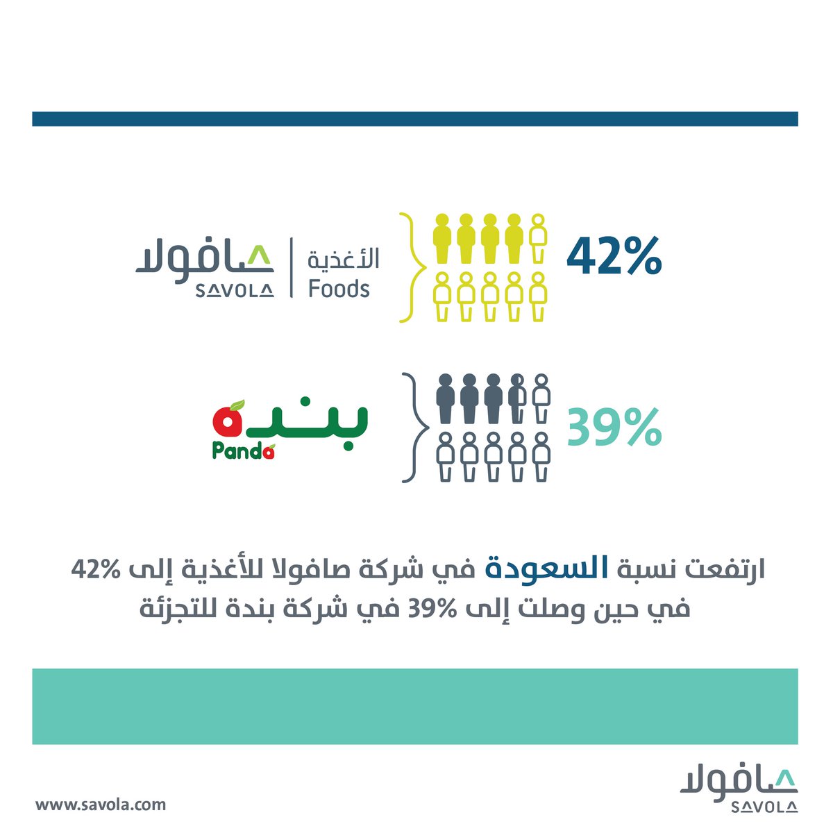 مجموعة صافولا