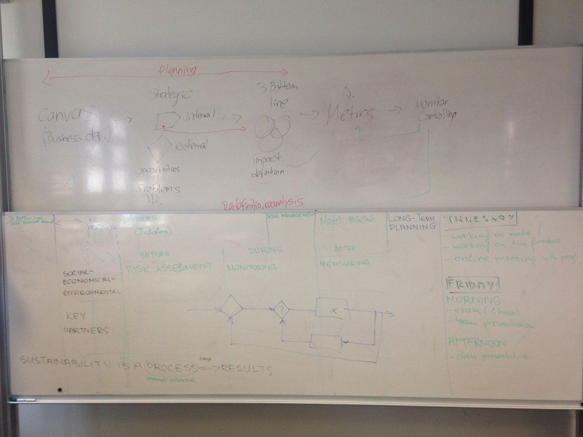 #espbm #redteam Great model developed by Luis and complemented by the whole class. Iterations to improve it regarding the three bottom lines, risk management, long term planning, indicators and key partners. The model ESPBM to be presented on friday.