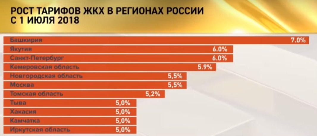 стоимость коммунальных услуг в россии