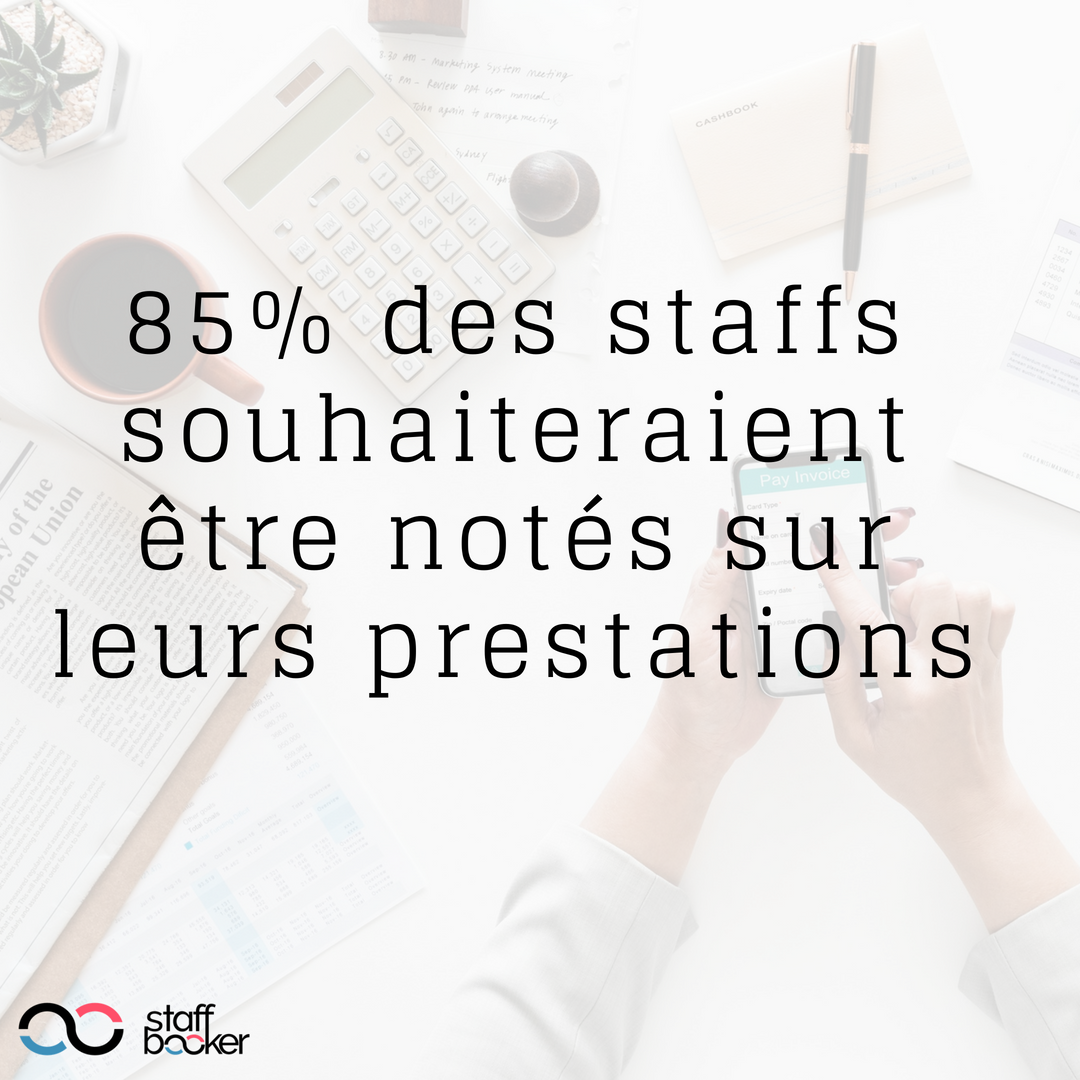 staff_booker's tweet photo. ◾L'infographie◾

Chères agences, cette infographie est pour vous ! Notez votre staff pour plus de motivation et d'implication ! ✅
(Sondage réalisé par Staffbooker)

#event #evenementiel #staff #staffbooker #recrutement #accueil #work #RH #emploi #hotesse #hotessejob #jobevent https://t.co/kuJ6brrQdZ