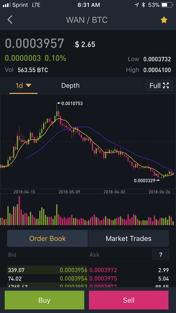 CryptoKorbin's tweet photo. #wan 🧐🤑 https://t.co/fxFYh0Eifl