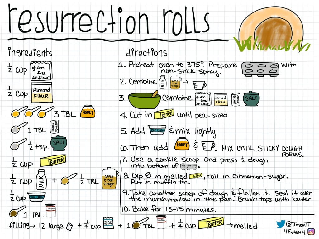 MandiTolenEDU's tweet image. #sketchipes #sketchipe #sketchnotes