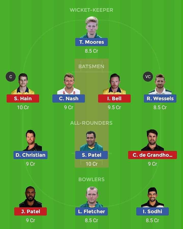 nikhilkomalan's tweet photo. You can make Samit Patel as C too.
In bowler you can replace Fletcher with Gurney. Best of Luck...
#dream11 #Dream11Team
#Dream11expert #NOTvsWAS #WASvsNOT #cricket #FantasyCricket https://t.co/NtTWPqSHnB