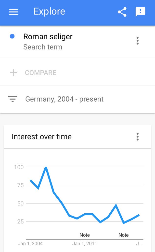 zeamon1984's tweet image. #romanseliger does pass its peak time. Sad and sorry.