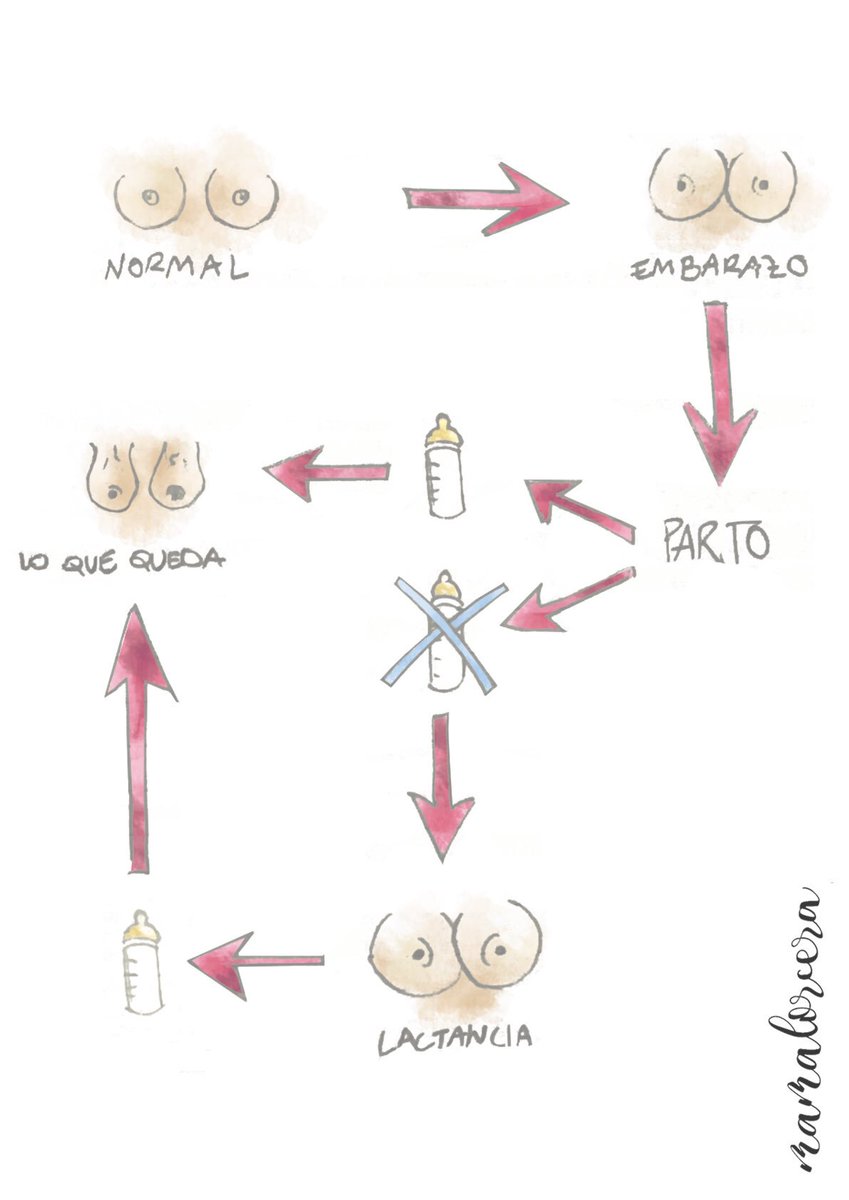 mamalorcera's tweet image. #maternidad #mamareal #maternidaddivertida #mama
