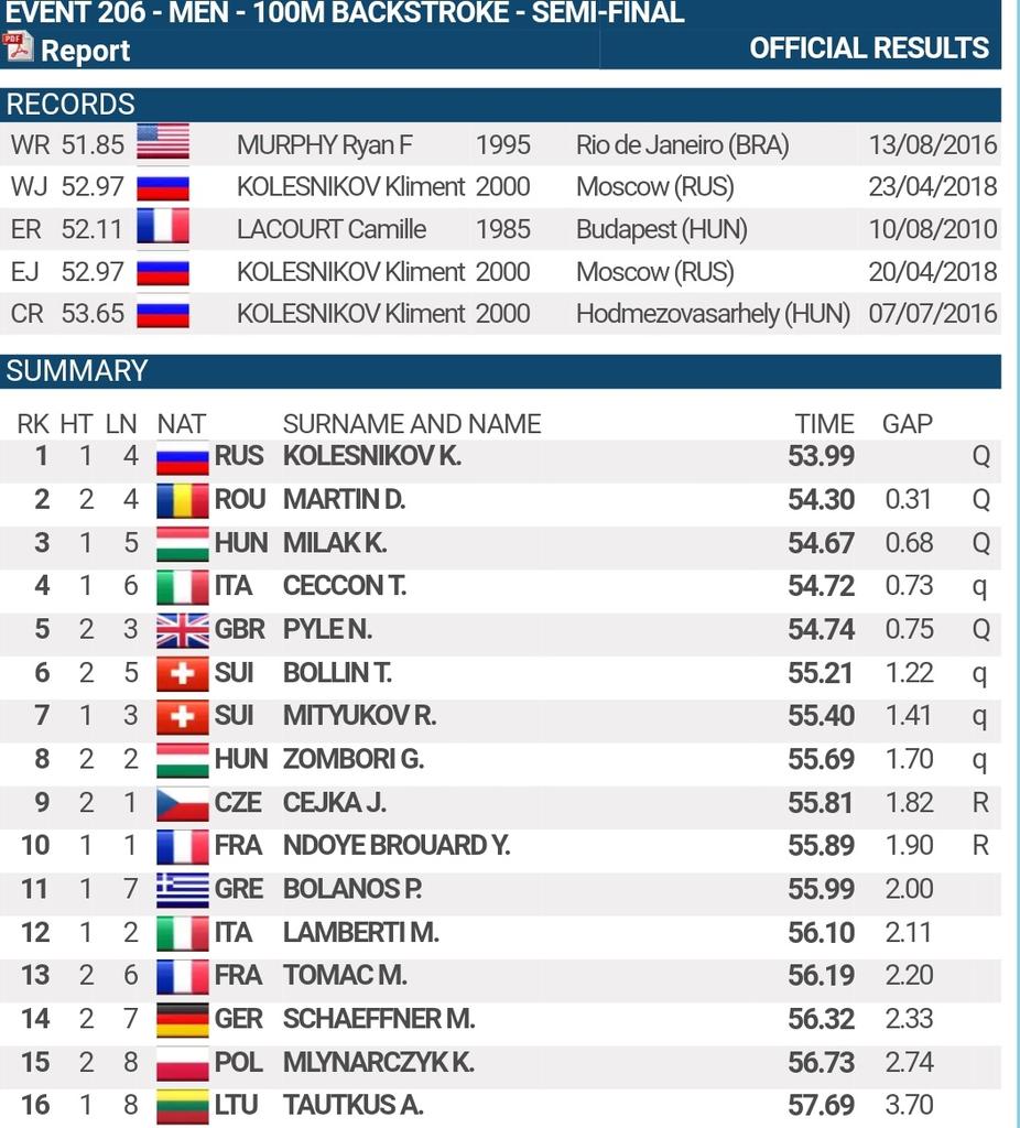 Newcastle Swim Team tweet media