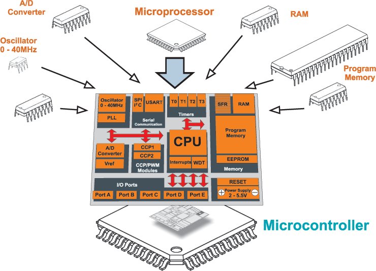 sourceprojects's tweet photo. (Arduino AVR C Programming)
☞ https://t.co/Y3XZm6H53h
#arduinoprojects #arduinocodes #opensource #software #programming #android #androidprojects #linux #sourceproject #arduino https://t.co/CkiNbol2EO