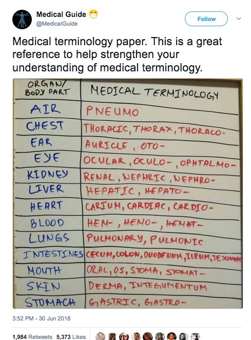 @MedicaIGuide That's Greek to me! @MedicalGuide