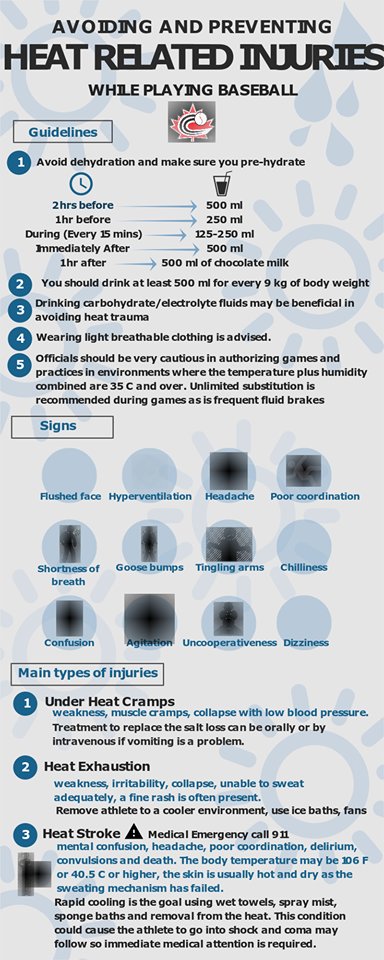 _Baseball_NB's tweet photo. With the high humidity over the next couple of days! Here are some guidelines to help keep you hydrated!! https://t.co/KZLZ82Wjc4