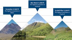 On 7th - 8th July, 4 teams will be climbing Ben Nevis, Scafell Pike and Snowdon in to build 2 classrooms &amp; boys toilets at Gathaiti Primary School, where some of the children at New Hope Children's Centre, Kenya attend. 
mydonate.bt.com/teams/newhope2…