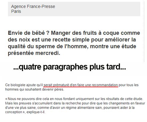 Misère. RT @Jeff_h_yates: Quand on dit que les journalistes ont souvent de la misère à couvrir les études scientifiques...