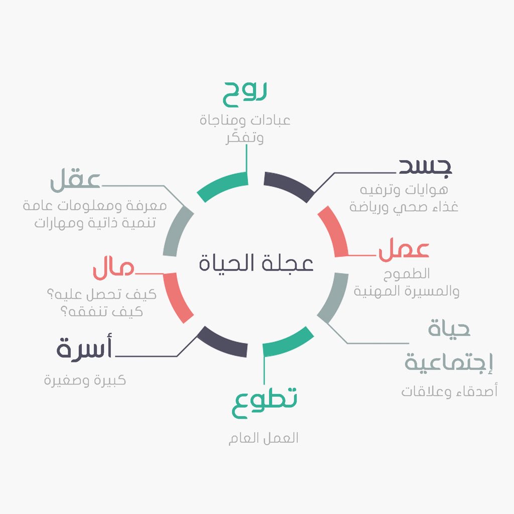 sultanALBREKAN's tweet photo. لتنطلق نحو حياة أفضل…✨
أي خلل في هذه الأجزاء الثمانية سيؤثر بشكل مباشر على عجلات رحلة حياتك…فتأمل🙏🌷 https://t.co/hj9kZsMTsH