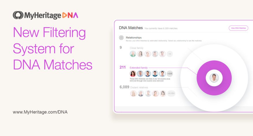 MyHeritageNorge's tweet image. NY FUNKSJON: Les om vårt nye filter-system for DNA Matcher! Som vi mener er det beste på markedet. 

blog.myheritage.no/2018/07/nytt-f… #DNA #DNAmatch #filter