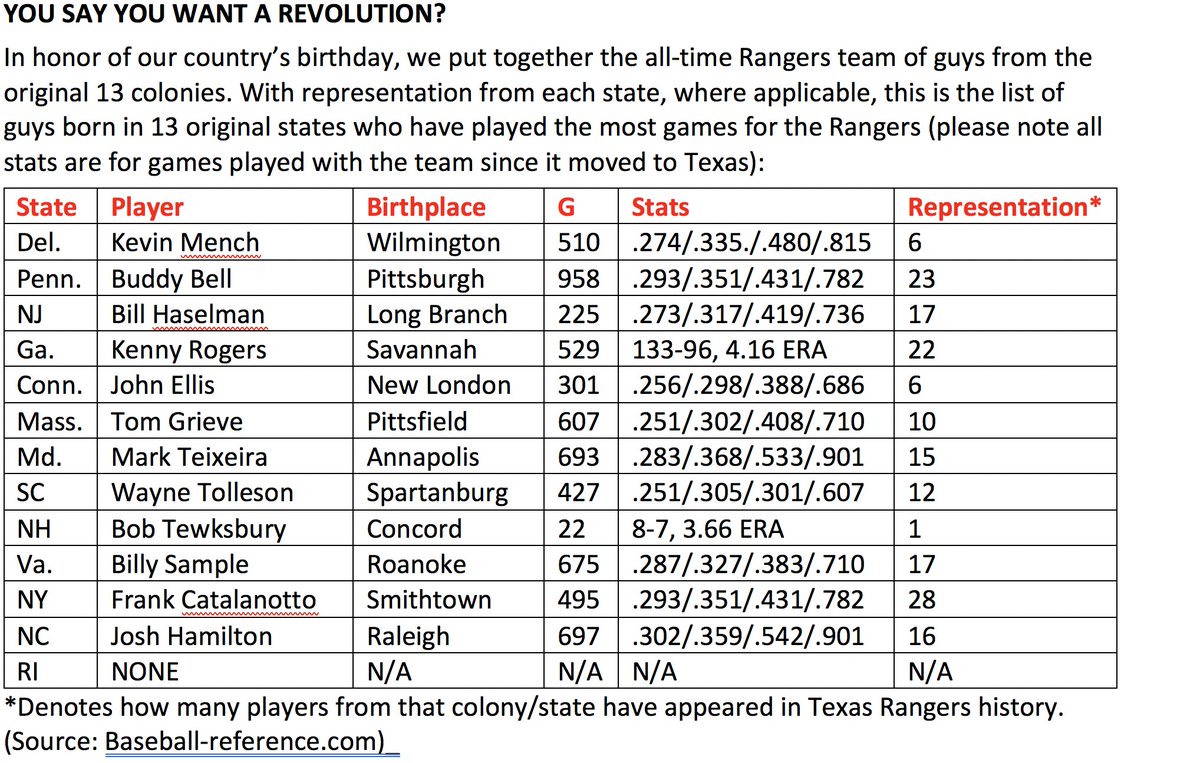 13 Colonies Chart