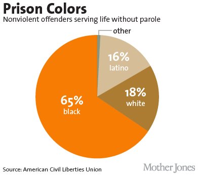 dcfairbank's tweet image. Eric Clapton - That's When I Knew You Were Pretending youtu.be/zm2PvnM7Vds #ProBirthNotProLife #GunsAreLegal #MarijuanaIsIllegal #ForProfitPrisonSystem #NixonsWarOnDrugs #PuritanicalAmerica #EndMarijuanaProhibition #tytlive