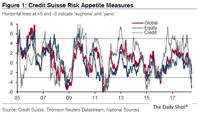 Global Equity Index Chart