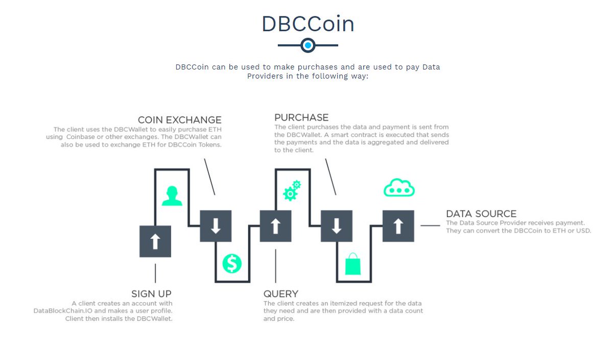 coinbase ethereum transactions blocked coinbase ethereum transactions blocked