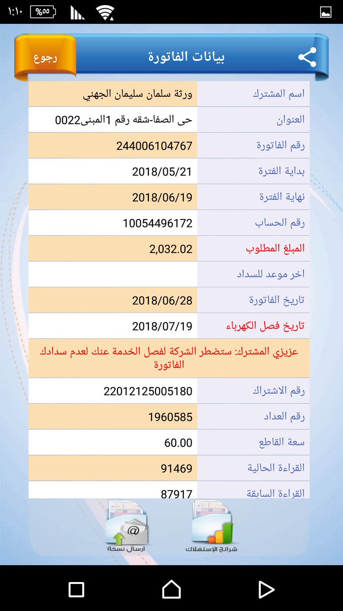 السعودية للكهرباء On Twitter لا صحة للرسالة المتداولة عن إرسال