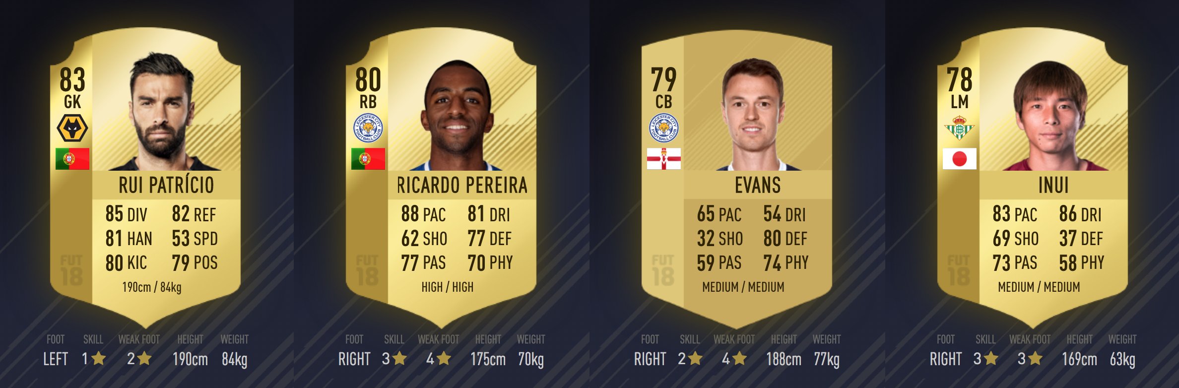 Ester Fifa ウォルヴァーハンプトンに移籍のルイ パトリシオ レスターに移籍 のリカルド ペレイラとジョニー エヴァンス ベティスに移籍の乾貴士など 計199選手のデータ反映済 Fifa18 Fut T Co Atk3sz69sv Twitter
