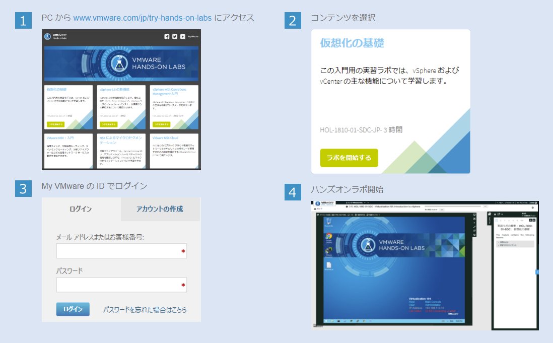VMware_Japan's tweet image. #ハンズオンラボ を始めよう！
#VMwareHOL bit.ly/vmjphol