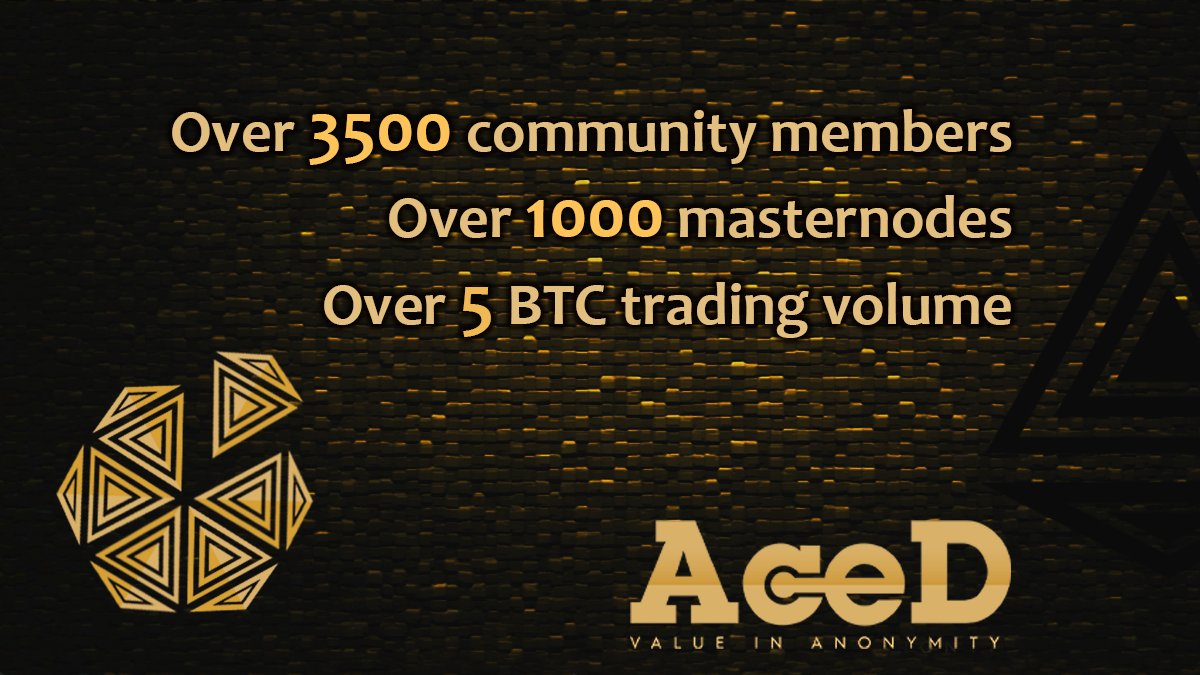 NeuroticR_'s tweet image. $ACED is delivering it right.
Achieved over 3500 members on discord in less than 2 months!

Join @AcedCoin community today and be a part of it.
discord.gg/bzqhs8d

Traded on CoinExchange
coinexchange.io/market/AceD/BTC

#Masternode #PoW #Crypto