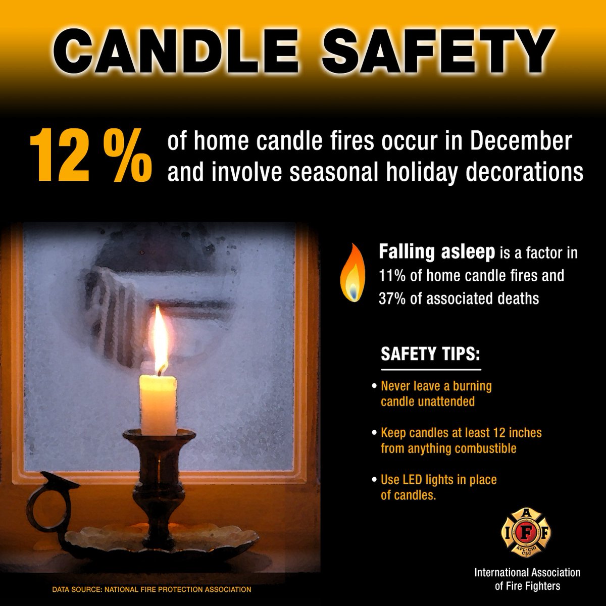 Did you know candles can overheat and cause a fire? There's now a safe