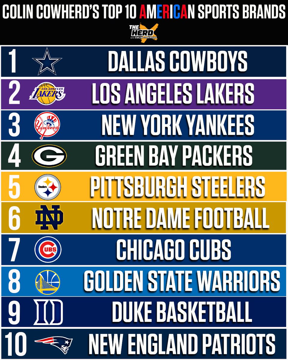 Herd W Colin Cowherd On Twitter Which Sports Team Has The Greatest American Brand