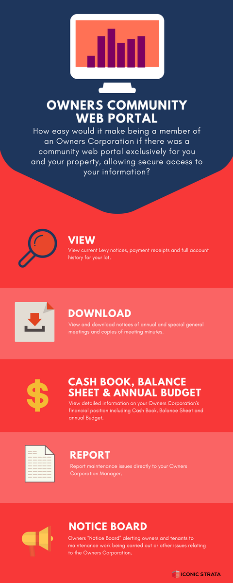 IconicStrata's tweet image. How easy would it make being a member of an Owners Corporation if there was a community web portal exclusively for you and your property, allowing secure access to your information?

Multi-level security ensures that tenants have limited access, owners ... bit.ly/2A2yLw0