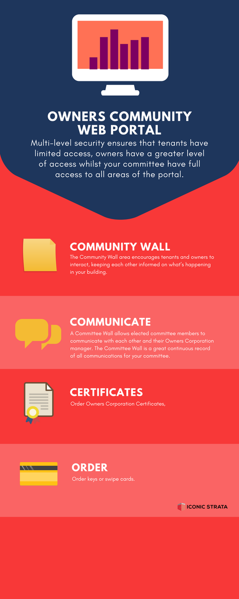 IconicStrata's tweet image. How easy would it make being a member of an Owners Corporation if there was a community web portal exclusively for you and your property, allowing secure access to your information?

Multi-level security ensures that tenants have limited access, owners ... bit.ly/2A2yLw0