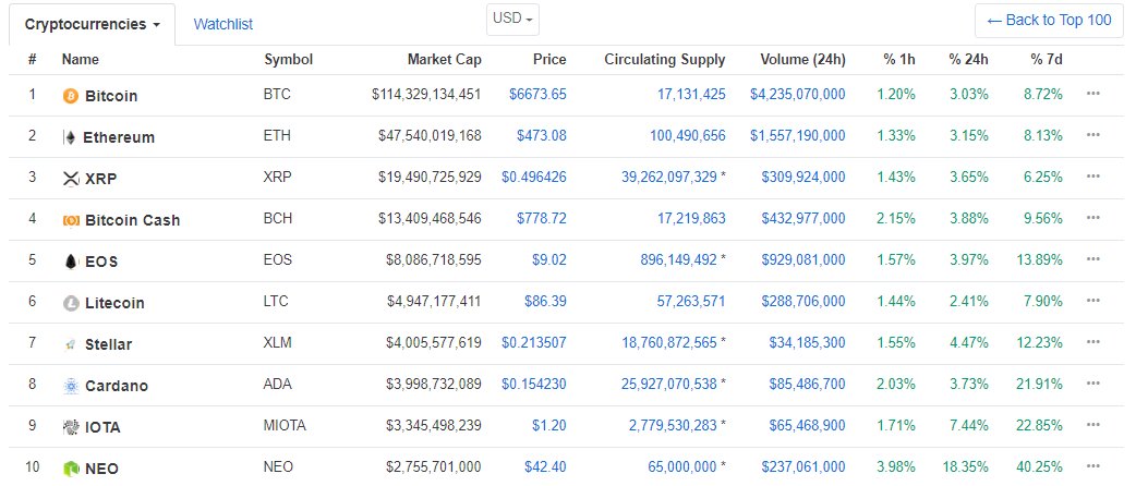Cryptocurrency Australia tweet media