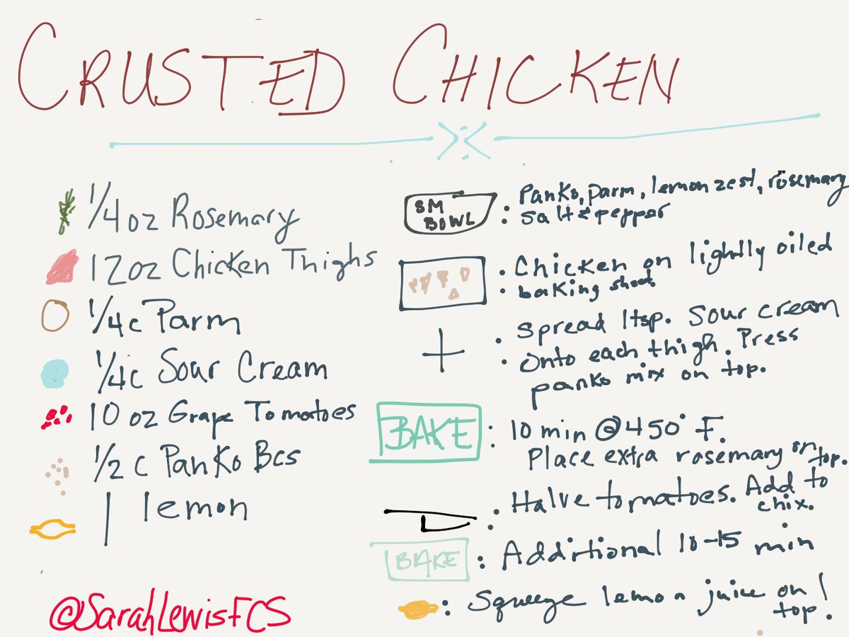 SarahLewisFCS's tweet image. A family favorite and my first #sketchipe. Love this idea and looking forward to improving my sketching! @mospillman