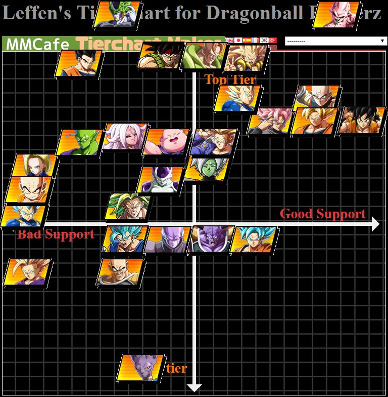 Dbfz 格ゲープレイヤーwiki