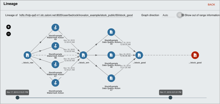 ConixConsulting's tweet photo. [BLOG CONIX] Le Data Lineage pour les nuls !  

Le data lineage représente le cheminement de la #donnée depuis sa source jusqu’à sa restitution ou son usage ...  

#datalineage #data #conformite #BCBS239  

https://t.co/Nmg5XD4s65 https://t.co/WaWWfQAMPA