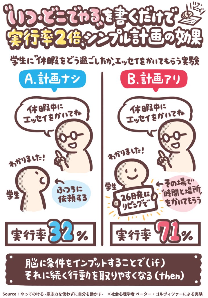 マーケティングイラスト図解まとめ 18 A 随時更新予定 マーケティングイラスト図解まとめ 18 A 随時更新予定