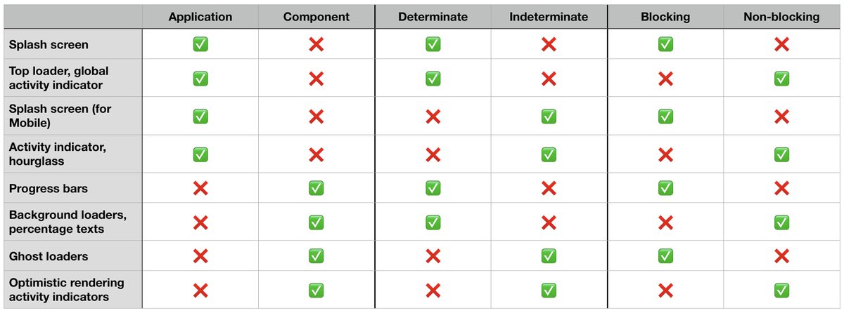 semantic investigations in