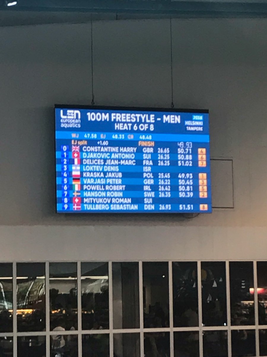 R_Directions's tweet photo. Woo hoo and our own Harry Constantine swims a great heat to make the semi final of the 100 Freestyle at the European Junior Swimming Championship #Gohaz https://t.co/1OvS8QNjwB