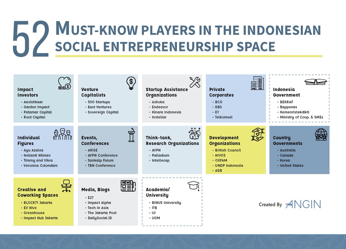 BLOCK71 Jakarta tweet media