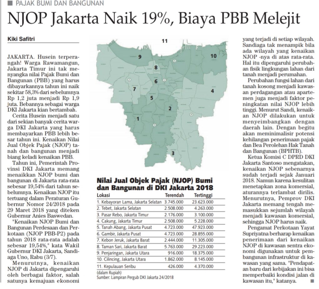 NJOP DKI naik 19%, biaya PBB melejit? Apakah berarti Gubernur tidak berpihak pada rakyat? Tidak demikian! Ini mekanisme normal.