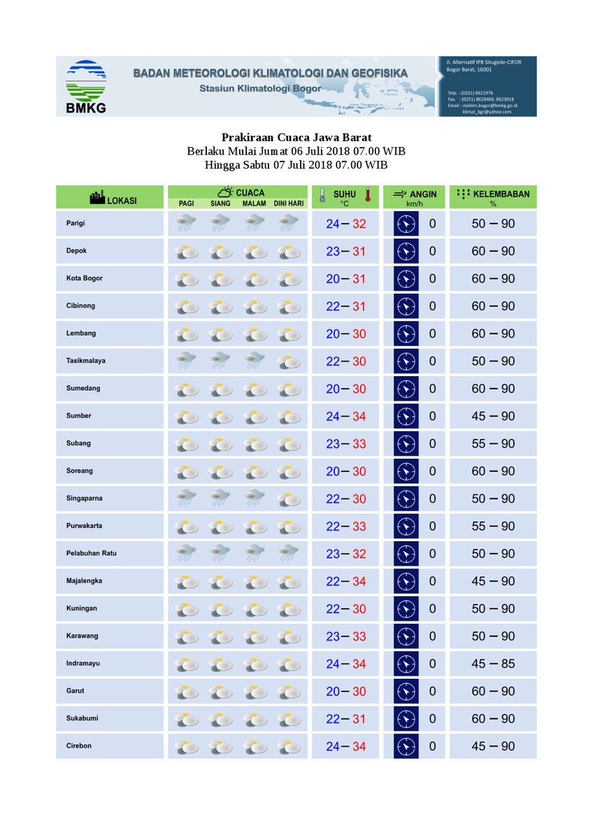 BMKG Bandung @BMKGBandung  Twitter
