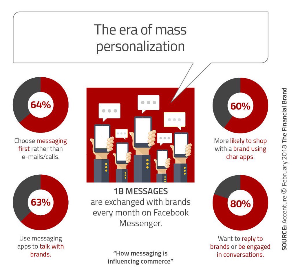 bookbotby's tweet photo. Conversational media will lead hospitality to the era of #masspersonalisation. @bookbotby is keen to hasten this. @JetwingHotels @LemonTreeHotels @TajHotels @OberoiHotels @ITCHotels @ChatbotNews @MovenpickHotels https://t.co/nms84Rcxqq