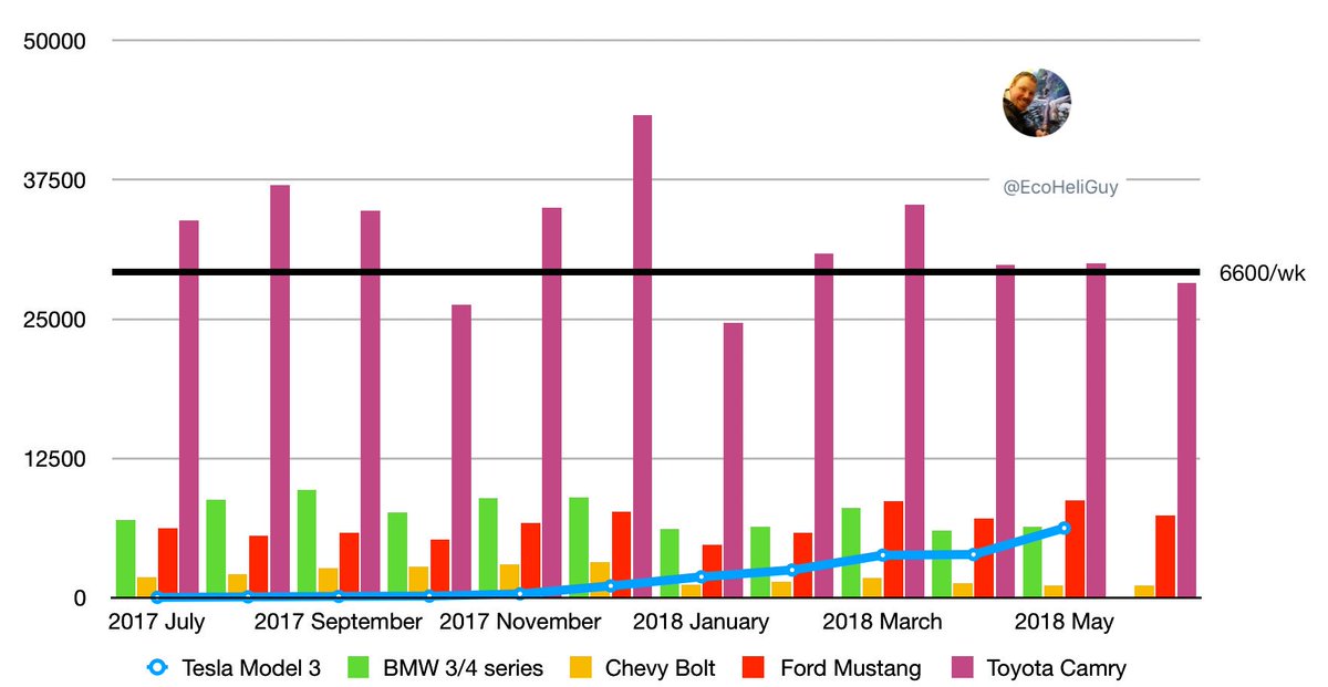 Bmw Sales Chart